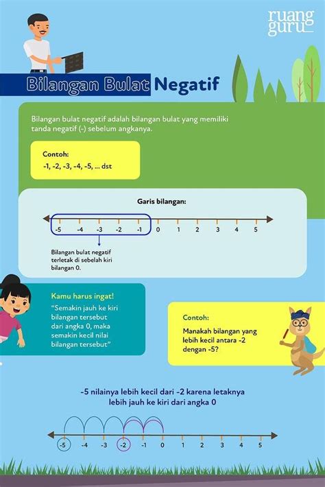 Detail Contoh Soal Garis Bilangan Koleksi Nomer 21