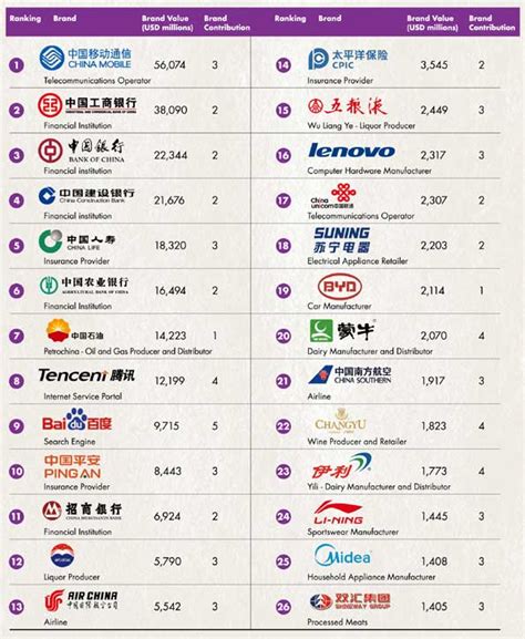 Las 50 Mejores Marcas Chinas