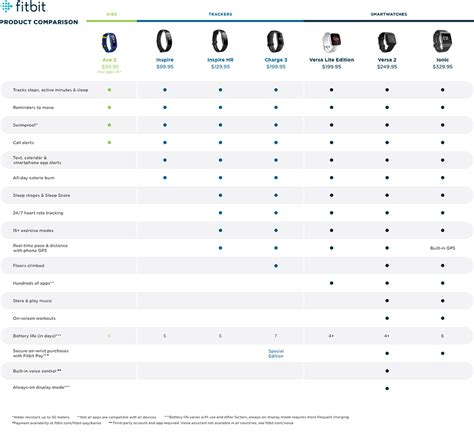 Fitbit Comparison Chart Keski