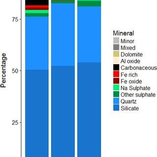 Mineralogical Analysis Of The Sediment Entrapped In Basal Ice BI