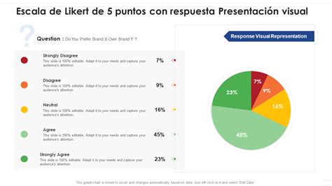 La Gu A S Per R Pida De La Escala De Likert Plantillas Ppt Incluidas