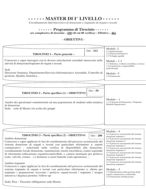 Programma Tirocinio Master Coordinamento Trapianti