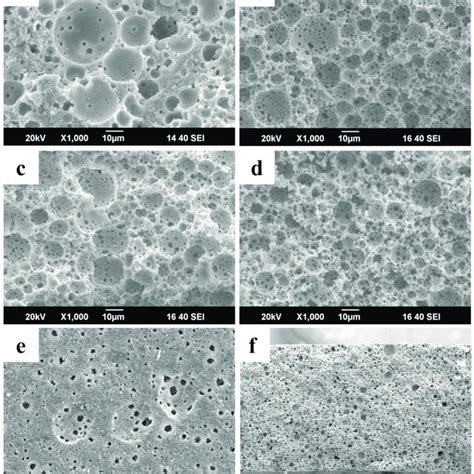 Fracture Morphology Of The Samples With Oil Water Volume Ratio Of A