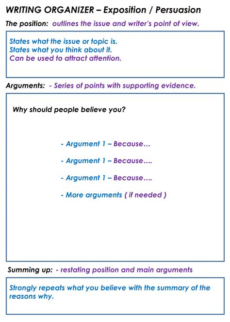 How To Write Perfect Persuasive Essays In 5 Simple Steps