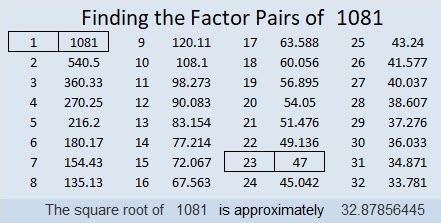1081 and Level 1 | Find the Factors