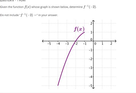 Solved Given The Function F X Whose Graph Is Shown Below Chegg