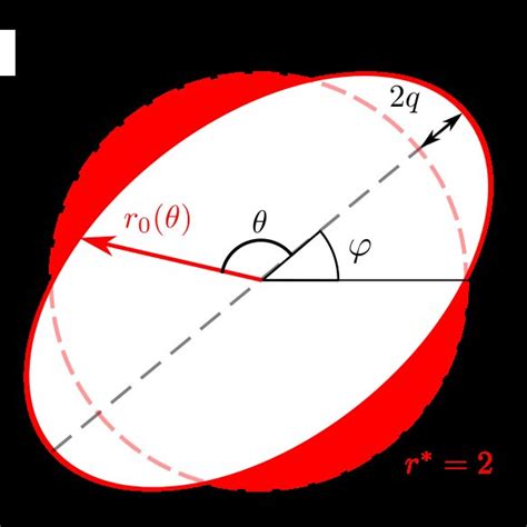 Schematic Representation Of The Deformation Of The First Neighbor Shell