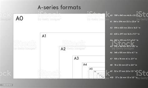 A 系列紙張格式尺寸a0 A1 A2 A3 A4 A5 A6 A7標籤和尺寸以毫米為單位國際標準 Iso 紙張尺寸比例為實際實際毫米尺寸向量圖形及更多a4紙圖片 Istock