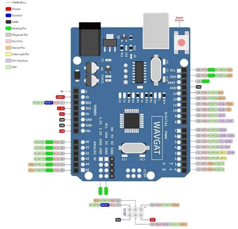 Esp32 Ide Arduino Uno R3 Serial Monitor