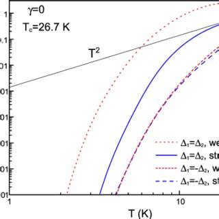 Color Online Temperature Dependence Of The Spinlattice Relaxation Rate