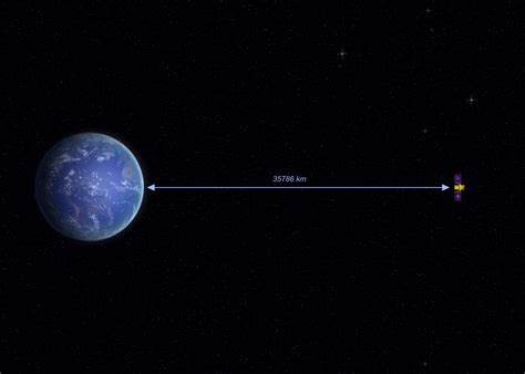 Geosynchronous Orbit Animation