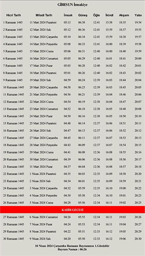 GİRESUN RAMAZAN İMSAKİYESİ 2024 NAMAZ VAKİTLERİ SAHUR İFTAR