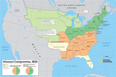 Missouri Compromise