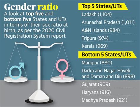 Indias Civil Registration System Report