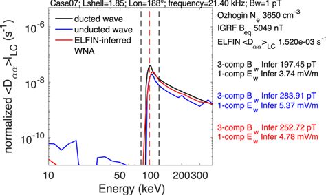 Normalized Quasilinear Electron Pitch Angle Diffusion Coefficients At