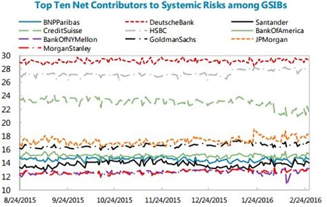 Velina Tchakarova On Twitter Reminder The Rock Solid Deutsche Bank