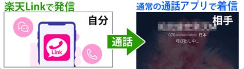 楽天linkをていねい解説！実際使ってみて感じた注意点や、使いやすくする方法など。｜楽天モバイル研究所