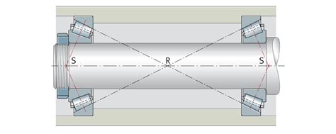 Design of bearing arrangements | Schaeffler medias