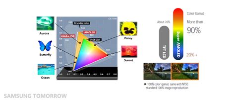 Galaxy Tab S Explained Super AMOLED Display Samsung Global Newsroom