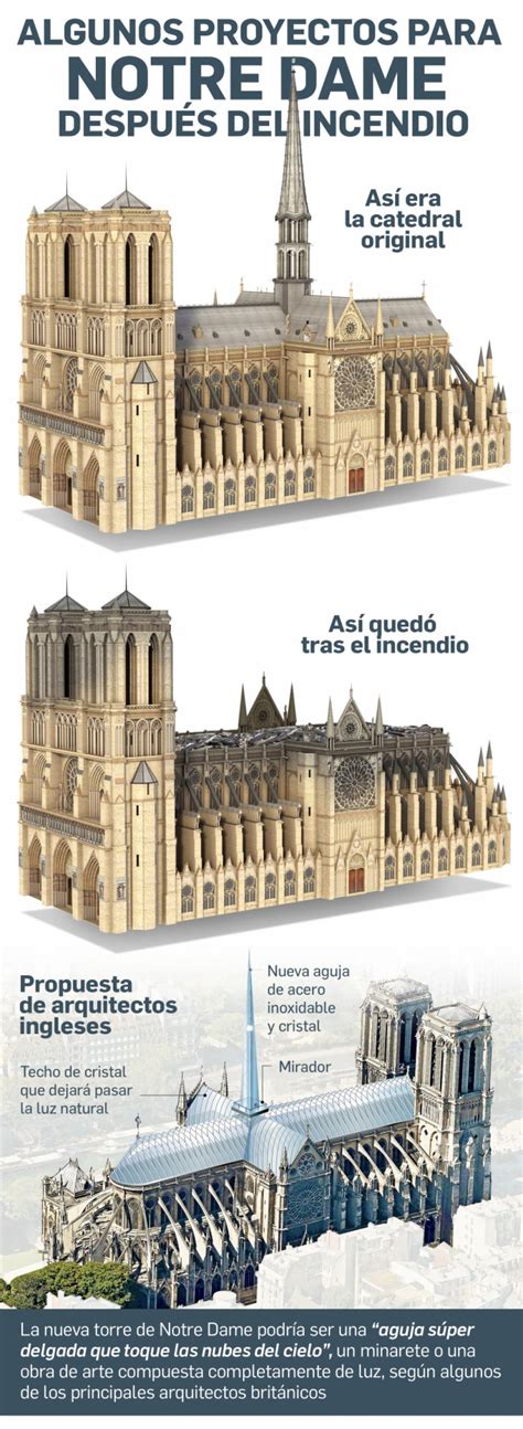 La Restauraci N De Notre Dame Un Proyecto A N Lejano Entre La