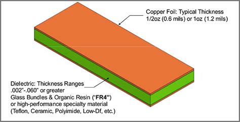 Pcb Thickness Guide Everything You Need To Know For Your Pcb Design