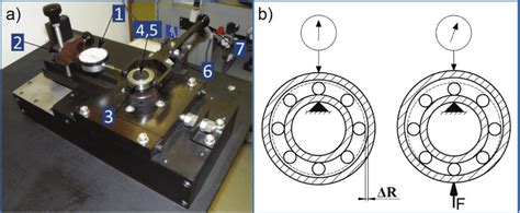 Radial Clearance Measurement A Measuring Device B Principle Of