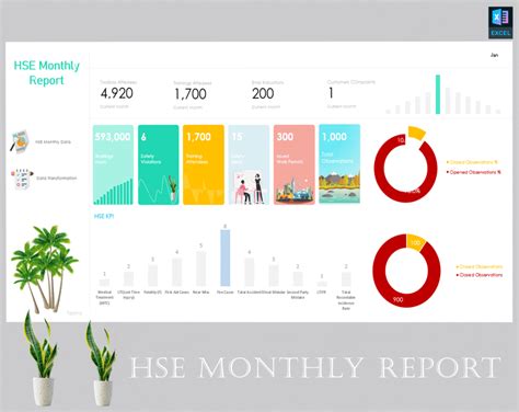 Hse Monthly Report Template Eloquens