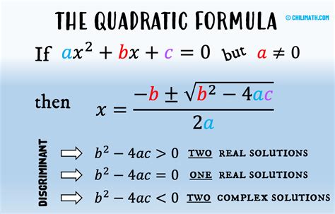 Quadratic Formula Practice Problems With Answersx Chilimath