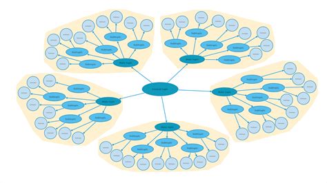 Cluster Diagrams: Understanding Relationships and Connections