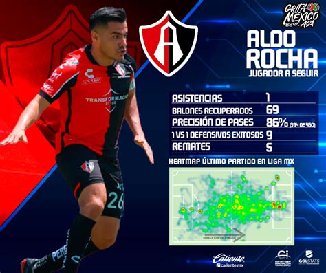 Liga Bbva Mx On Twitter Jugadoraseguir Aldo Rocha Atlasfc El