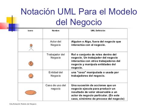 Diagramas Del Modelo De Negocios Uml Ejemplos De Diagramas U