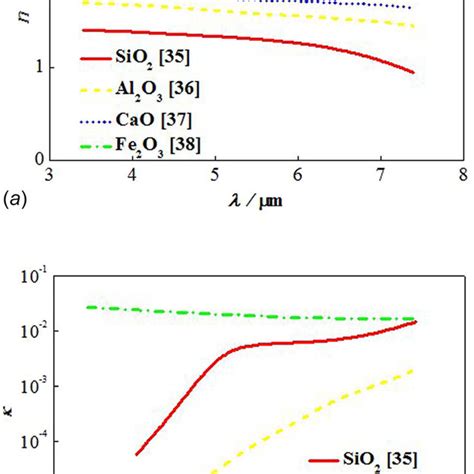 Optical Constants Of Each Component In Sample 1 The Absorption Index