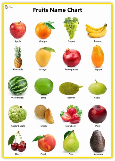 Fruits Name in English: Facts | Pictures | Videos | Charts - Ira ...