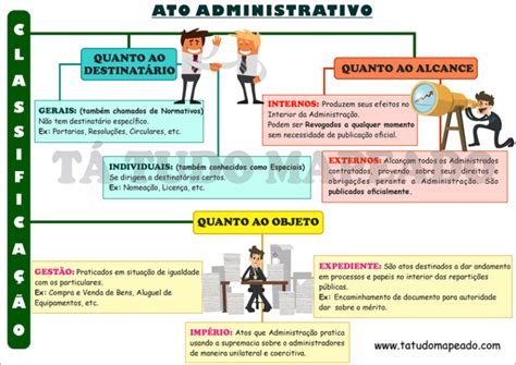 Mapa Mental De Ato Administrativo Em Pdf Tá Tudo Mapeado Ato