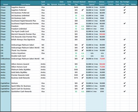 Credit Card Rewards Comparison Spreadsheet