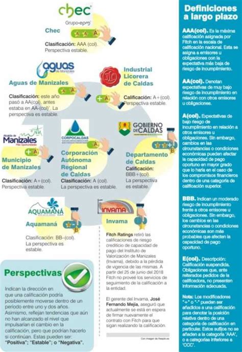 La Chec Aguas E Ilc Bien Calificadas En Riesgo