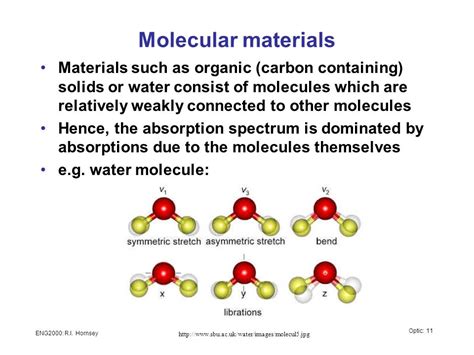 Eng Chapter Optical Properties Of Materials Ppt Video Online