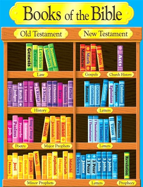 What Are The Books Of The Old Testament