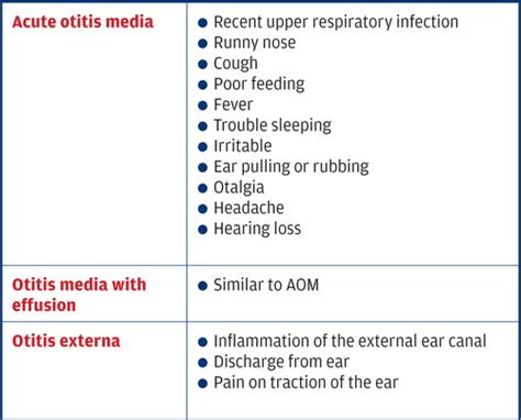 Nacionalismo Sexo Significativo Acute Otitis Media Symptoms Cooperar