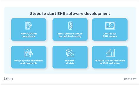 EHR implementation guideline: 9 steps to set up your EHR system - Jelvix