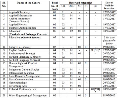 Central University of Jharkhand, Ranchi Wanted Assistant Professor ...