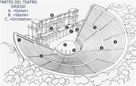 Cómo se desarrolló el teatro griego y romano principales