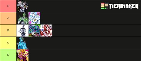 Jojo Part 6 Stands Stone Ocean Tier List Community Rankings Tiermaker