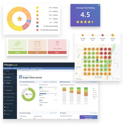 Brightlocal All In One Local Seo Citations And Review Management