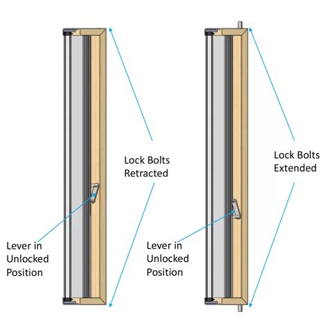 2.1 Cremone Lock • 2Fold Doors