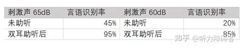 重庆渝北加州惠耳听力助听器：高频陡降型的助听器选配 知乎