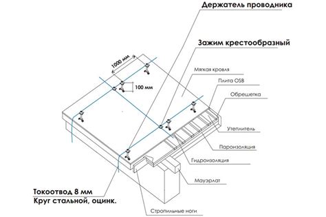 Молниеприемная сетка на кровле: особенности установки
