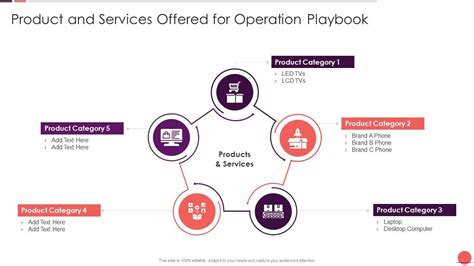 Playbook For Improving Product And Services Offered For Operation Playbook Diagrams PDF