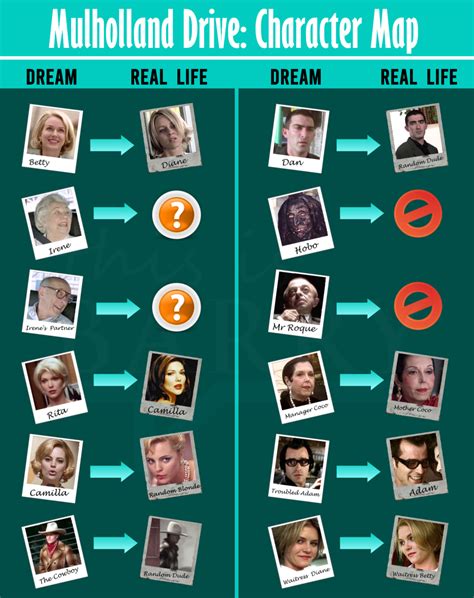 Explain the Ending of Mulholland Drive - NtsNewsyers