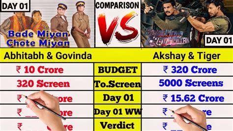 New Bade Miyan Chote Miyan Vs Old Bade Miyan Chote Miyan Day Box